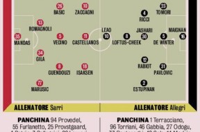 39153 k1体育官网-今晨AC米兰备战意大利杯，调整名单细节曝光，底气十足，身体对抗强度拉满